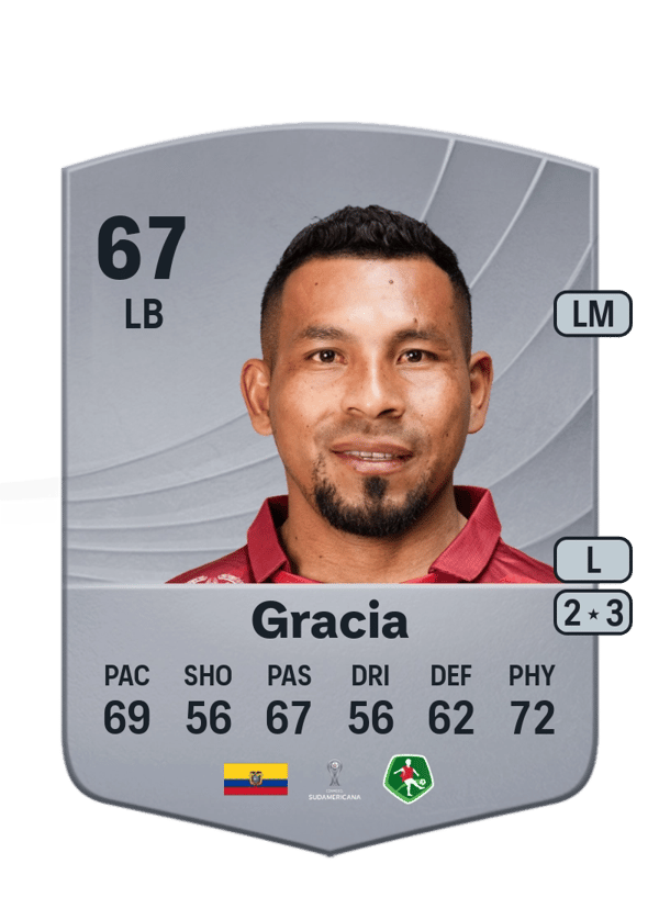 Ángel Gracia 67 EA FC