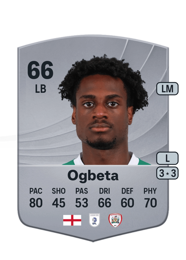 Nathanael Ogbeta 66 EA FC