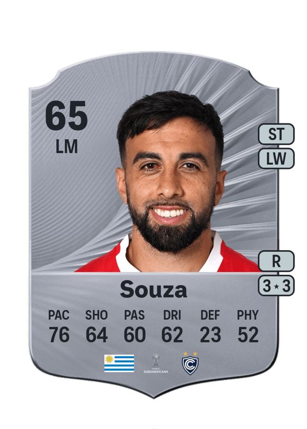 Cristian Souza 65 EA FC