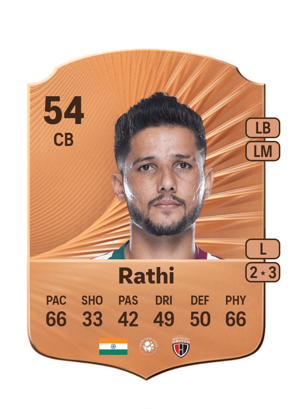 Sumit Rathi 54 EA FC