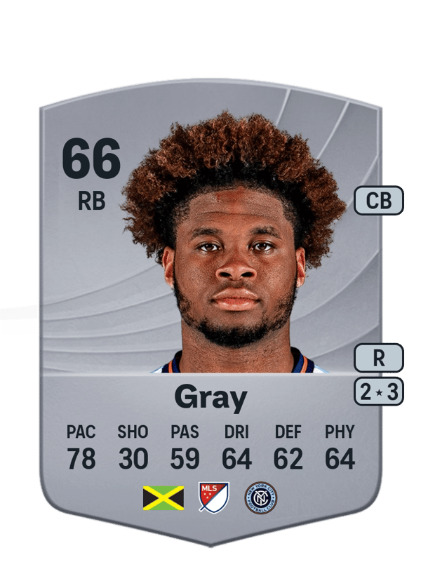 Tayvon Gray 66 EA FC