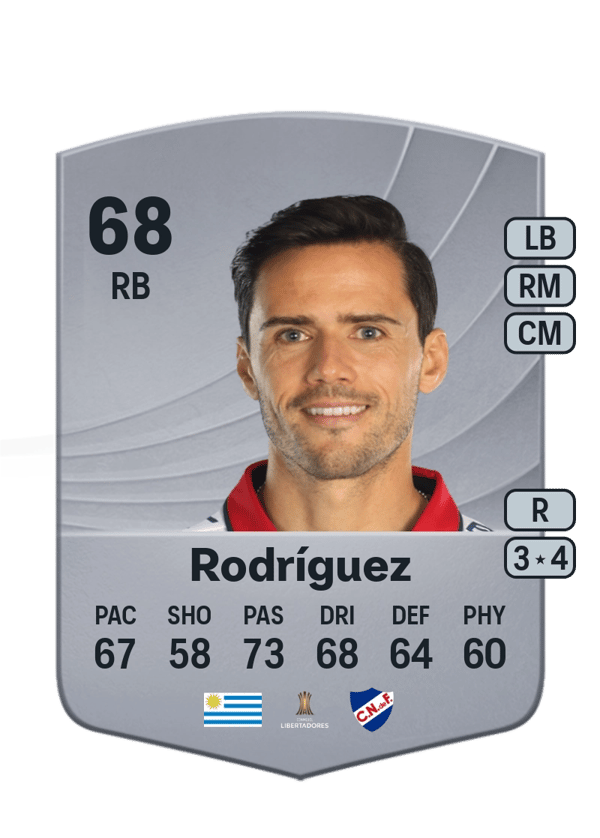 Nicolás Rodríguez 68 EA FC