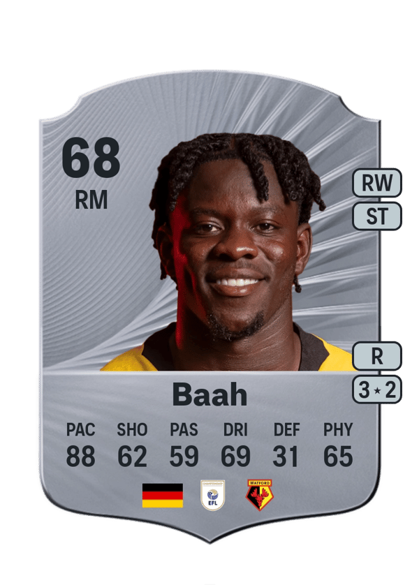 Kwadwo Baah 68 EA FC