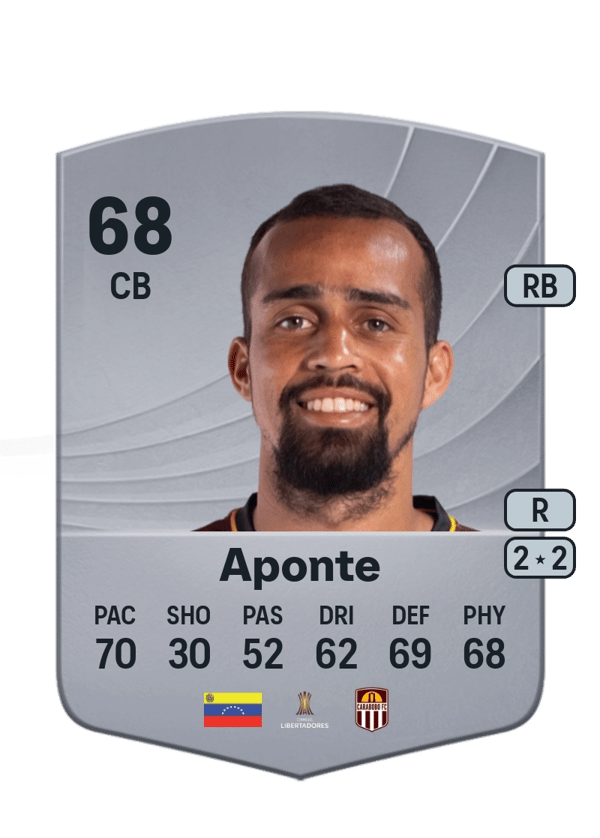 Leonardo Aponte 68 EA FC