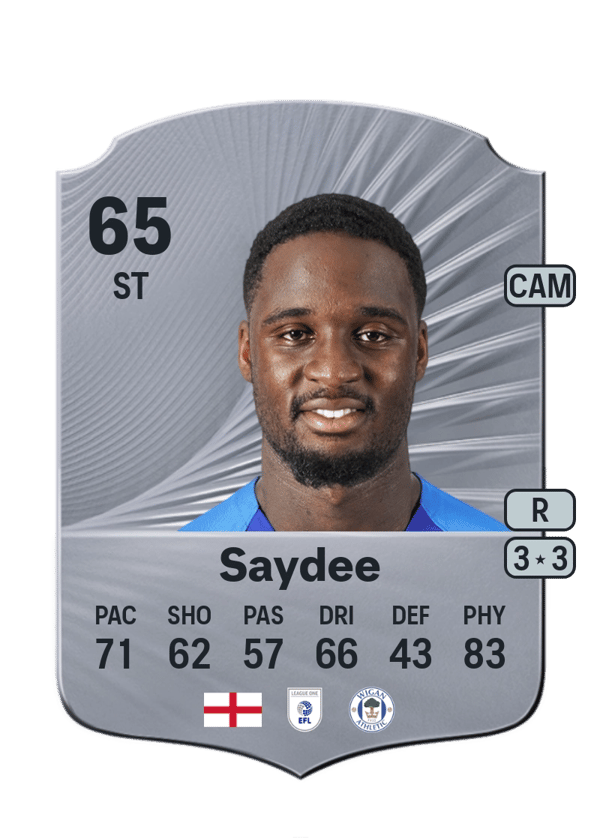 Christian Saydee 65 EA FC