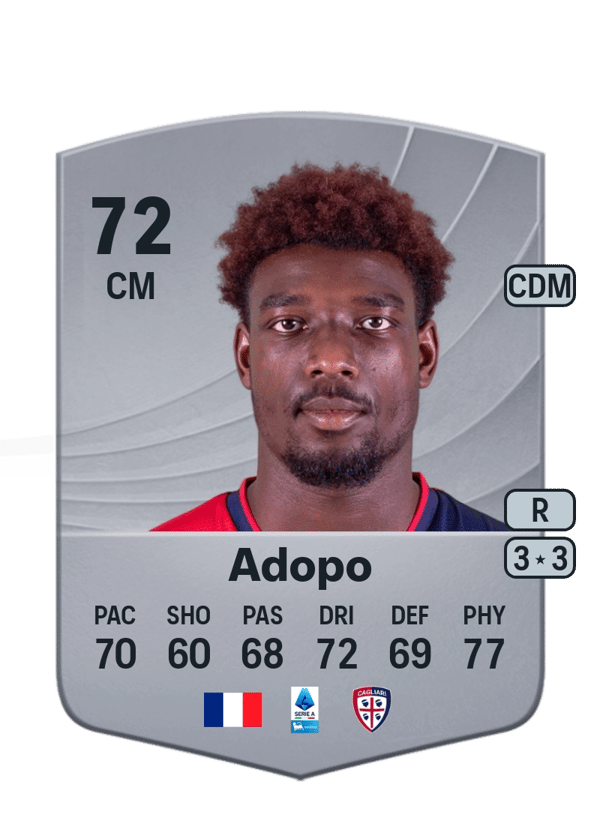 Michel Ndary Adopo 72 EA FC