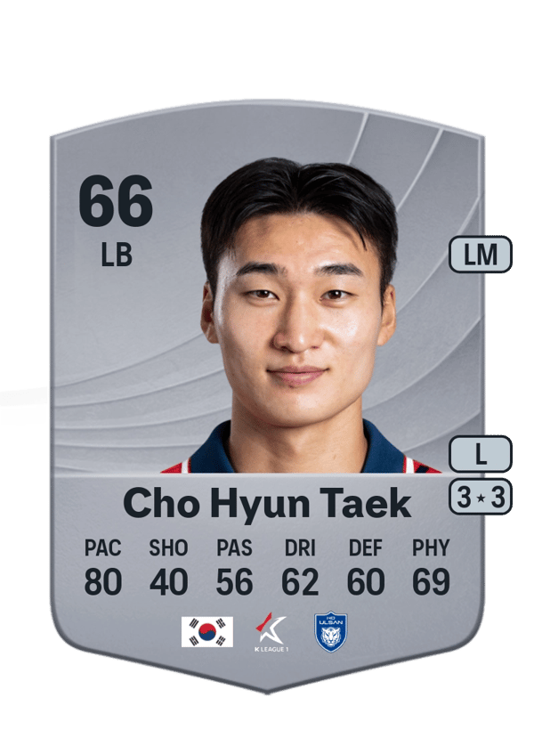 Cho Hyun Taek 66 EA FC