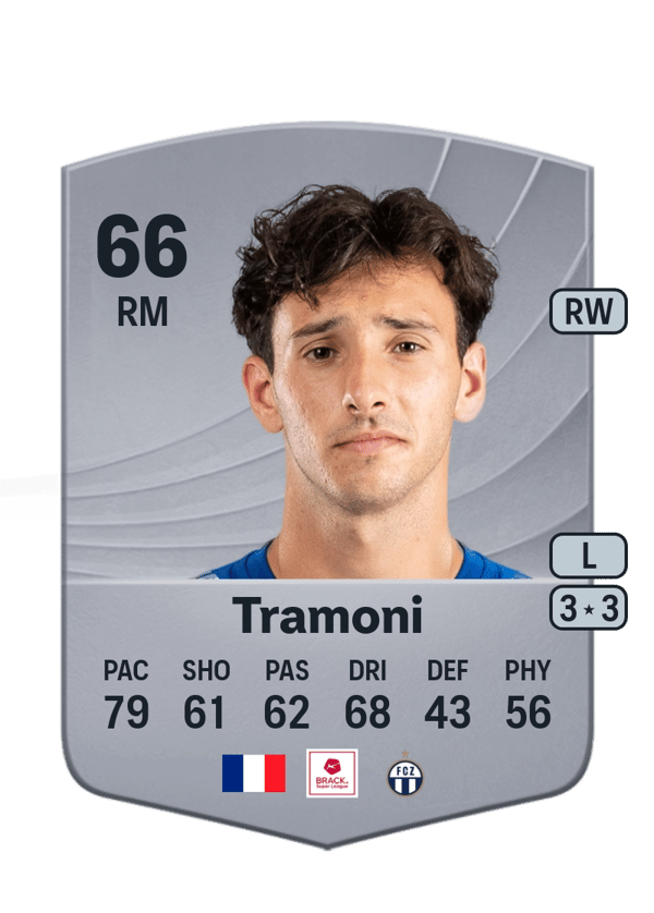 Lisandru Tramoni 66 EA FC