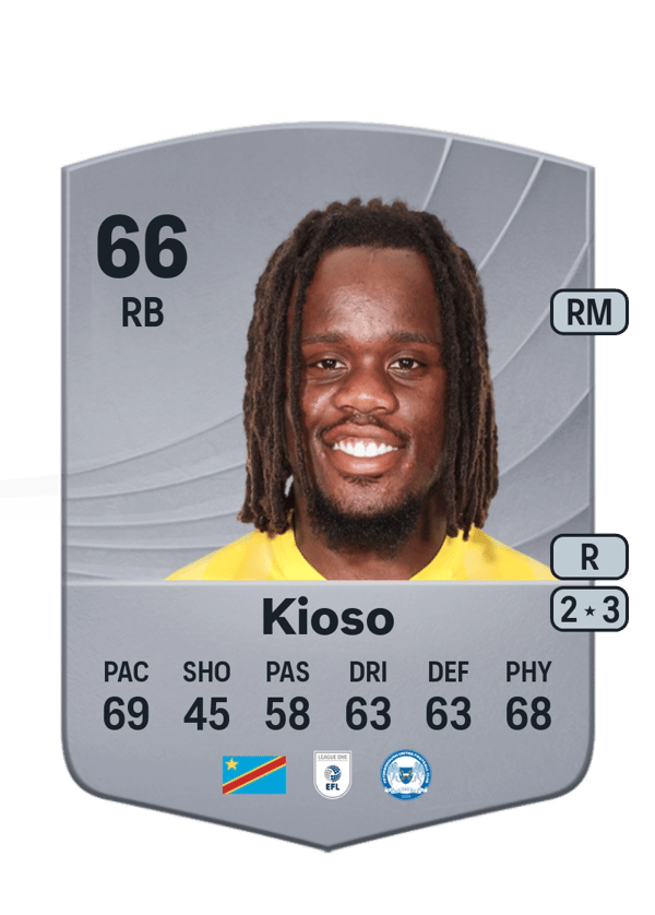Peter Kioso 66 EA FC