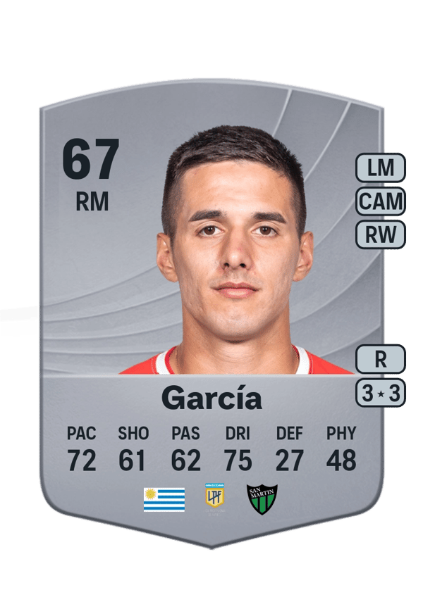 Pablo García 67 EA FC