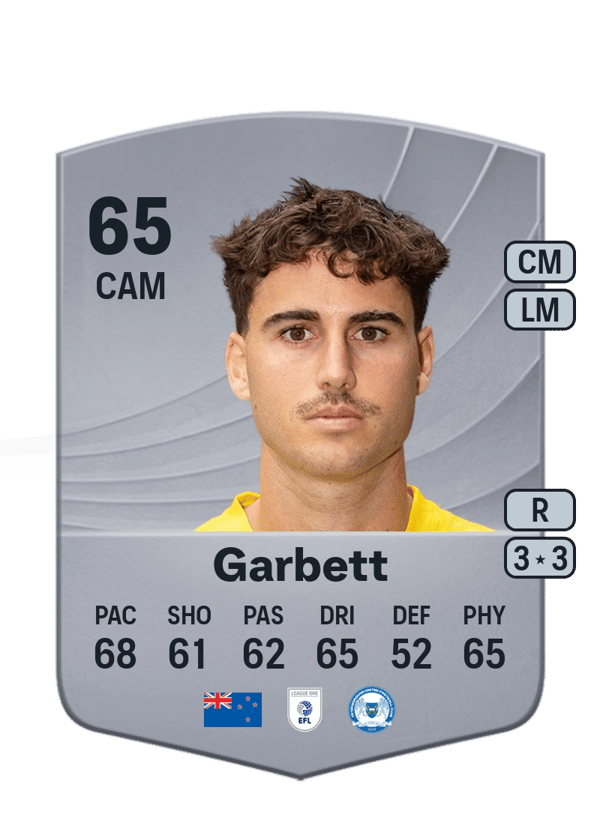 Matthew Garbett 65 EA FC