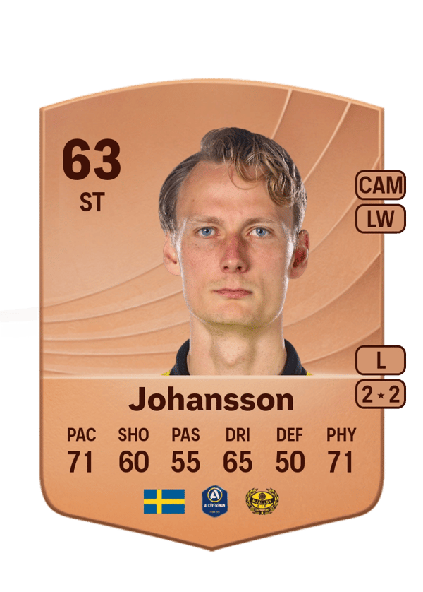 Alexander Johansson 63 EA FC
