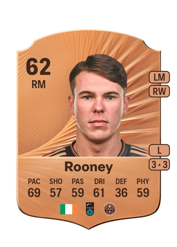 Dayle Rooney 62 EA FC