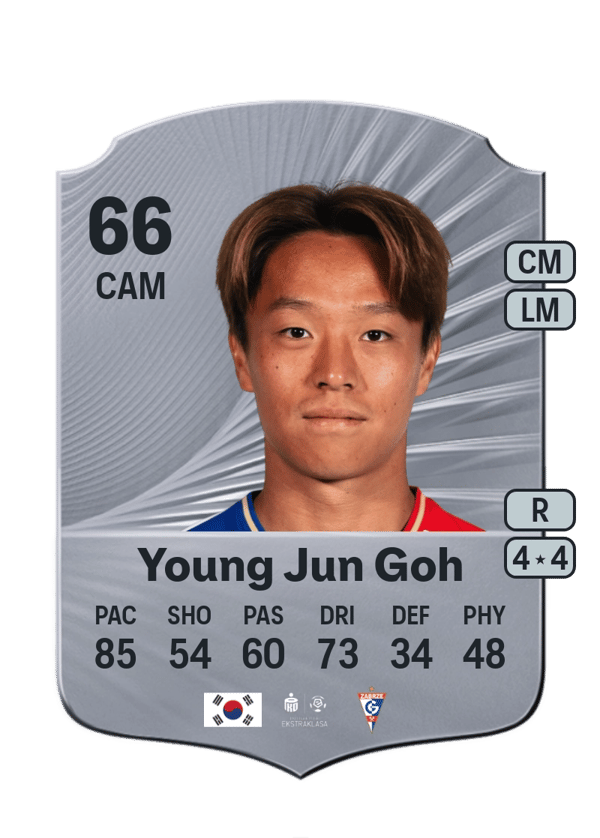 Young Jun Goh 66 EA FC