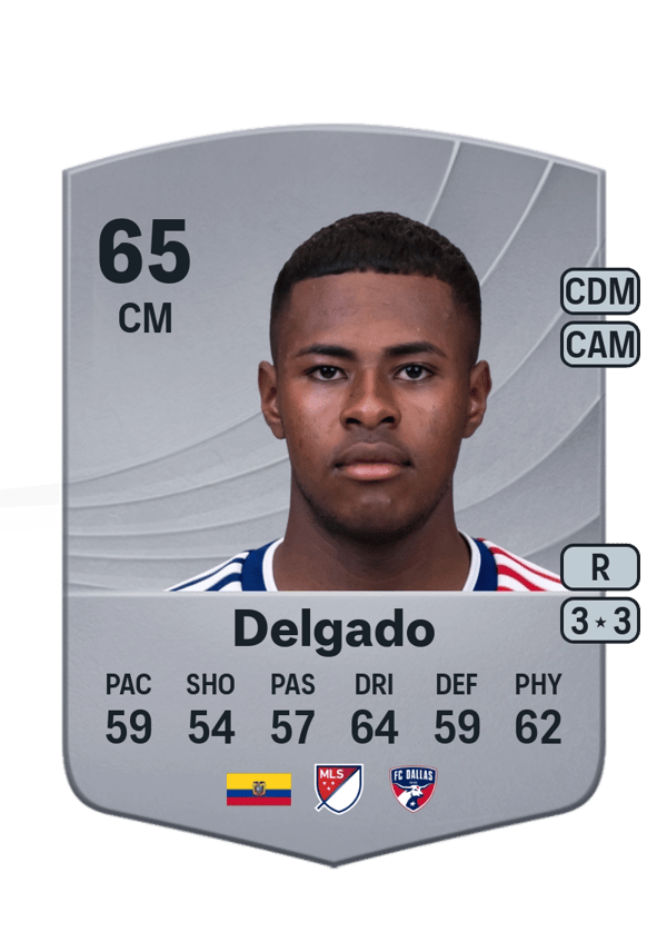 Patrickson Delgado 64 EA FC