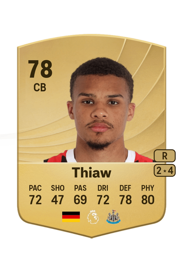 Malick Thiaw 78 EA FC