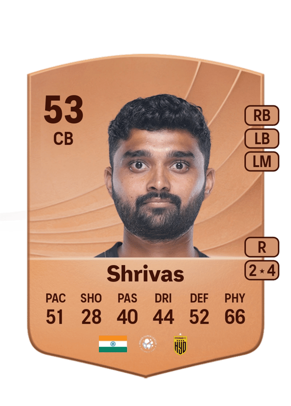 Parag Shrivas 53 EA FC