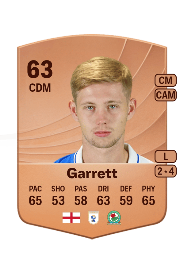 Jake Garrett 63 EA FC