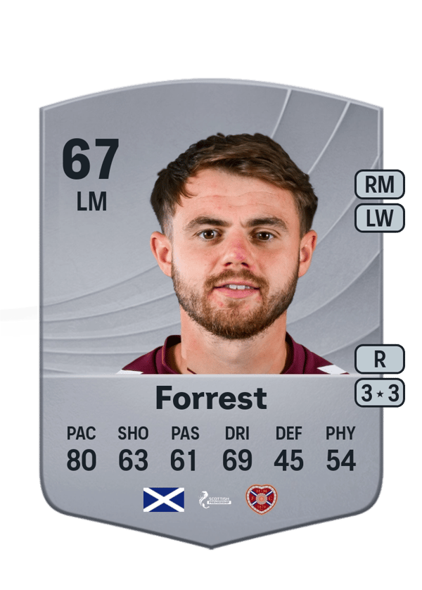Alan Forrest 67 EA FC