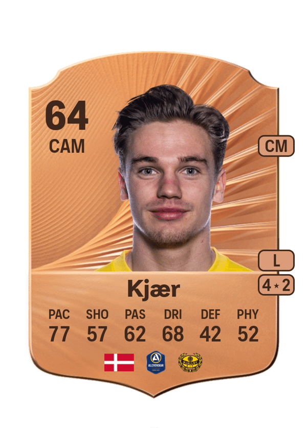 Jeppe Kjær 64 EA FC
