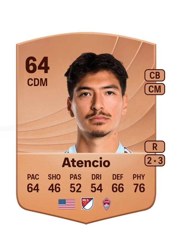 Josh Atencio 64 EA FC