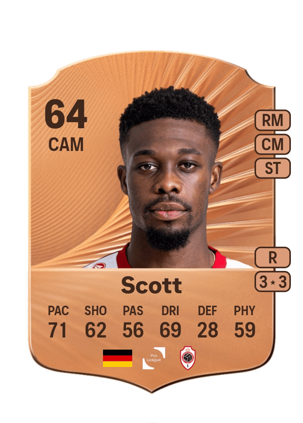 Christopher Scott 64 EA FC