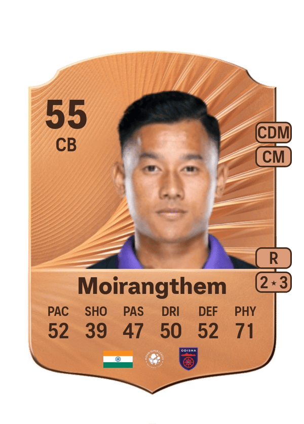 Moirangthem Thoiba Singh 55 EA FC