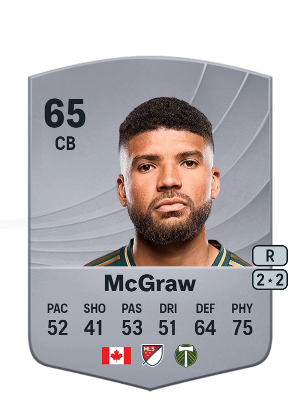 Zac McGraw 65 EA FC