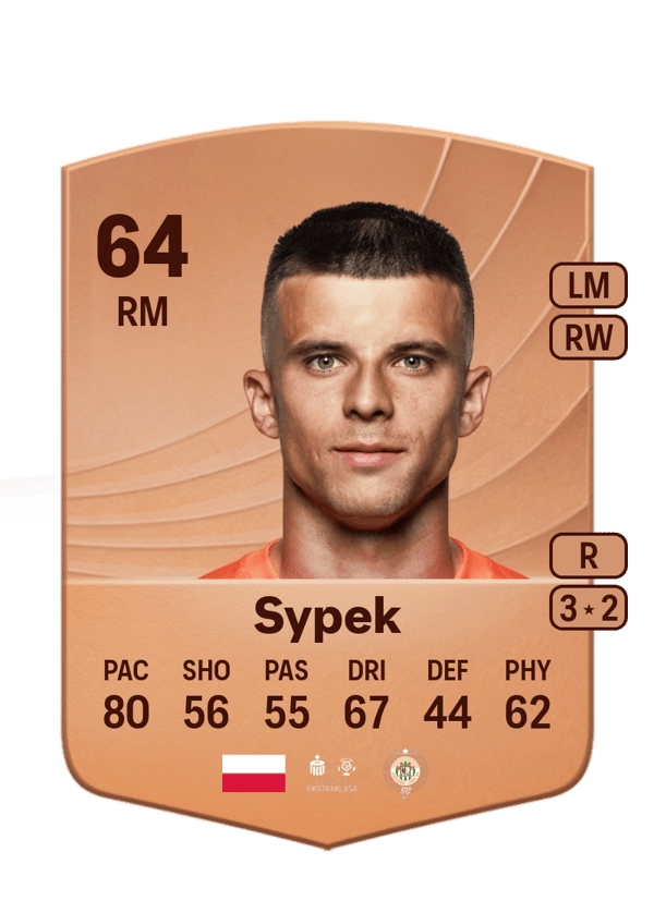 Jakub Sypek 64 EA FC