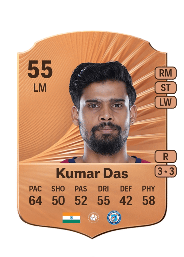 Ritwik Kumar Das 55 EA FC