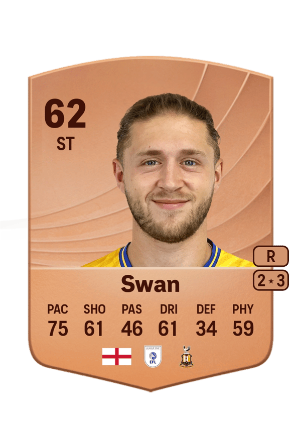 Will Swan 62 EA FC