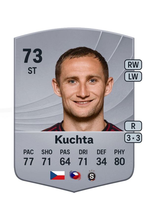 Jan Kuchta 73 EA FC
