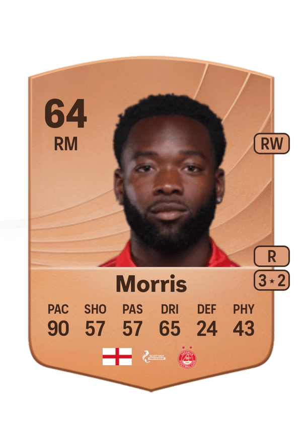 Shayden Morris 59 EA FC
