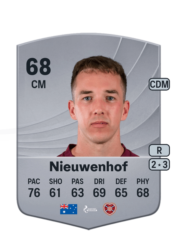 Calem Nieuwenhof 68 EA FC