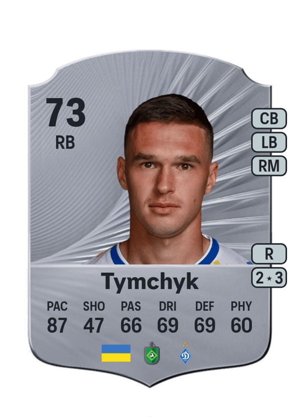 Oleksandr Tymchyk 73 EA FC