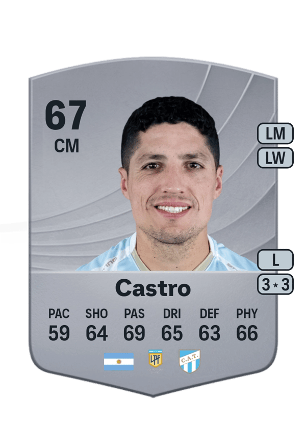 Nicolás Eduardo Castro 67 EA FC