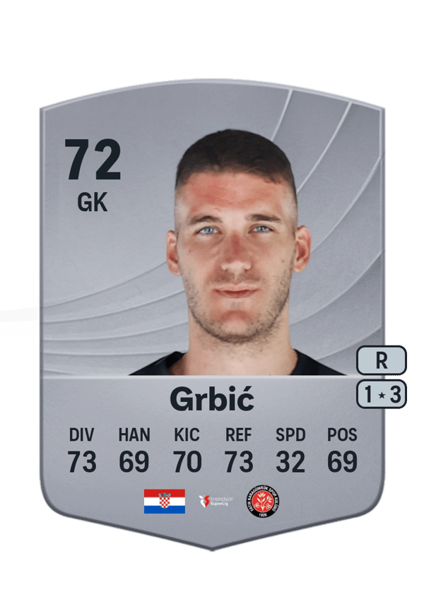 Ivo Grbić 72 EA FC