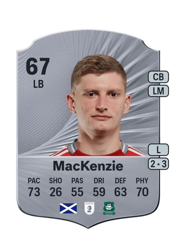 Jack MacKenzie 67 EA FC