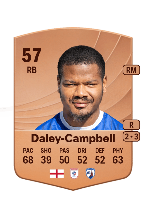 Vontae Daley-Campbell 57 EA FC