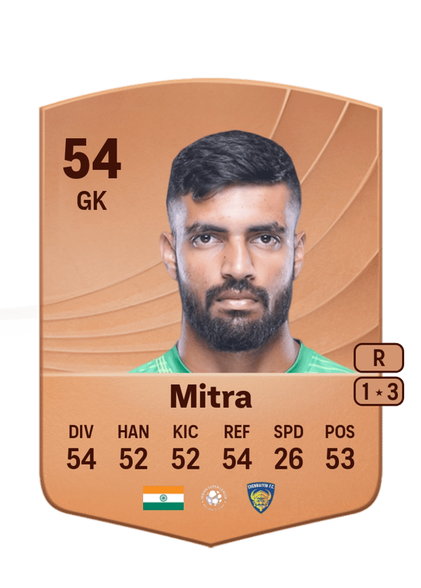 Samik Mitra 54 EA FC