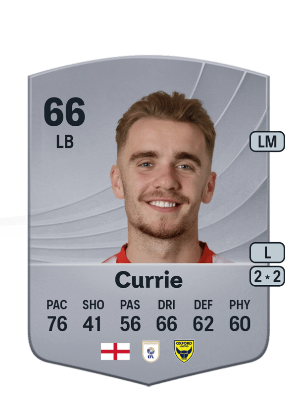 Jack Currie 66 EA FC