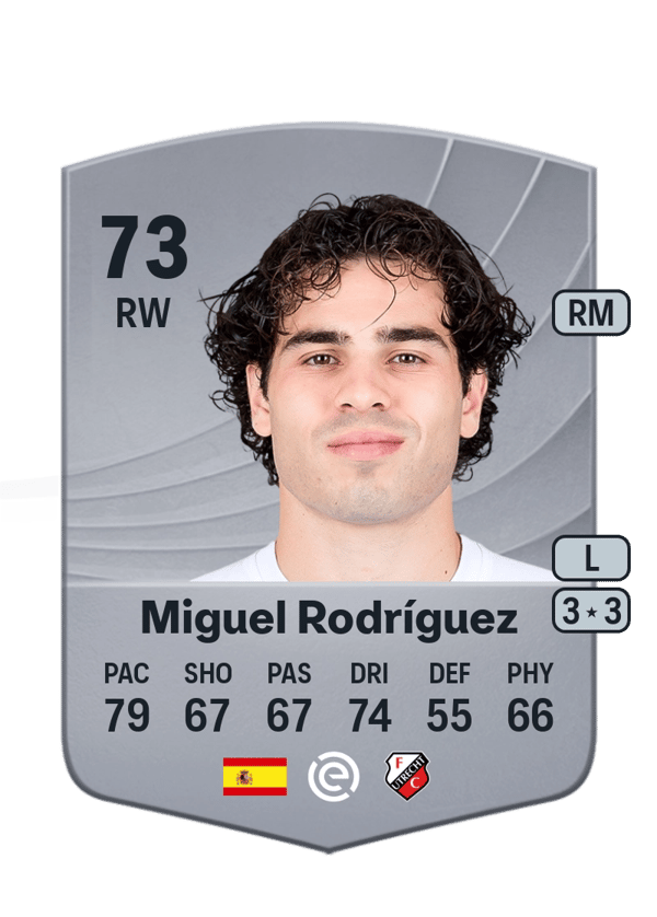 Miguel Rodríguez 73 EA FC