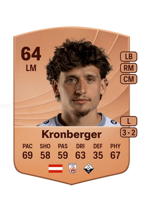 Luca Kronberger 64 EA FC