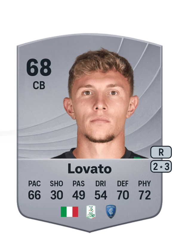 Matteo Lovato 68 EA FC