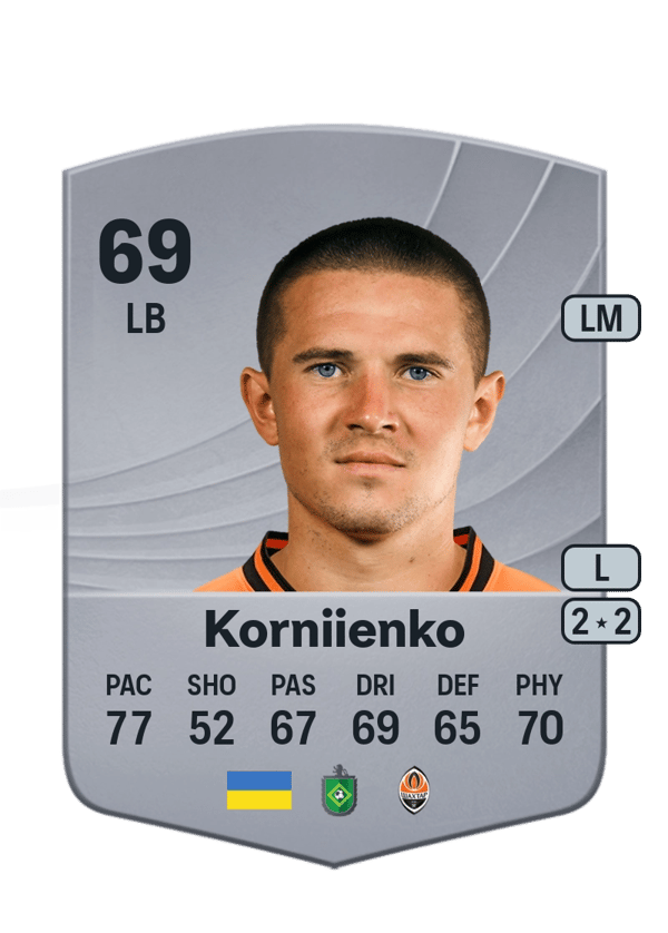 Korniienko 69 EA FC