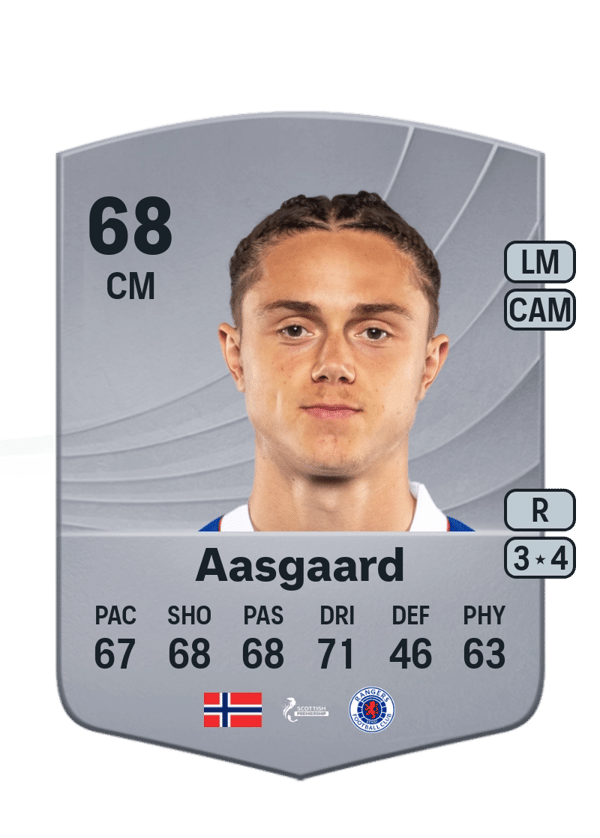 Thelo Aasgaard 68 EA FC