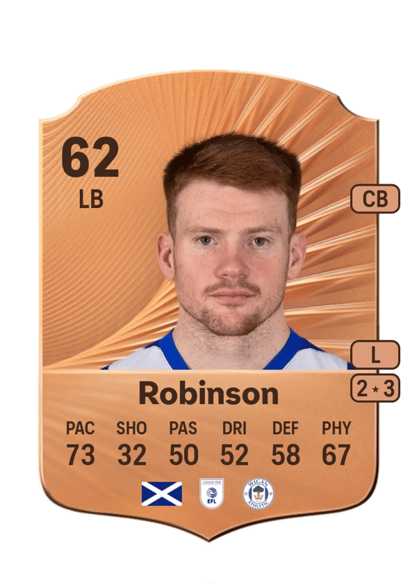 Luke Robinson 62 EA FC