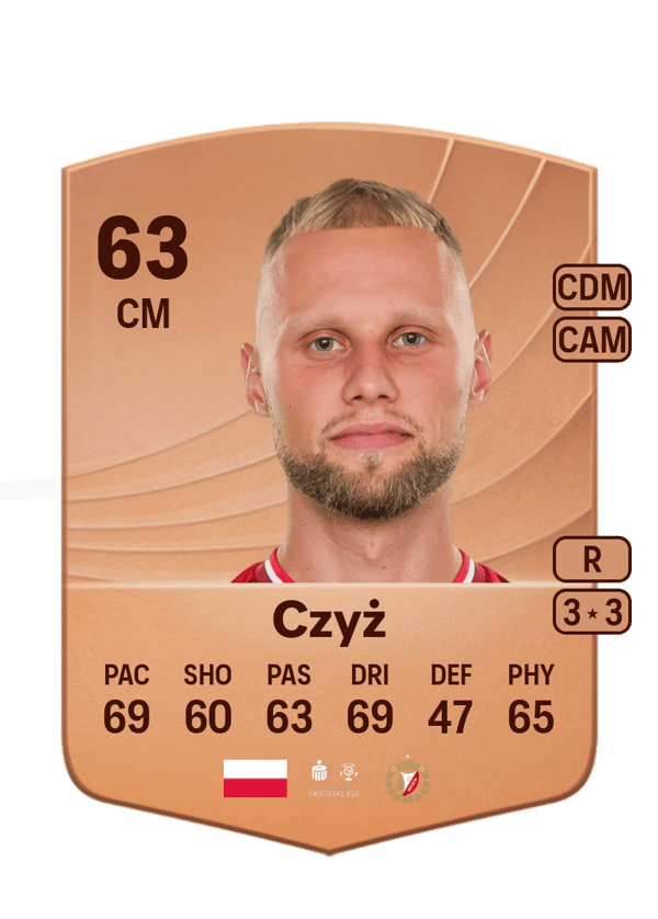 Szymon Czyż 63 EA FC