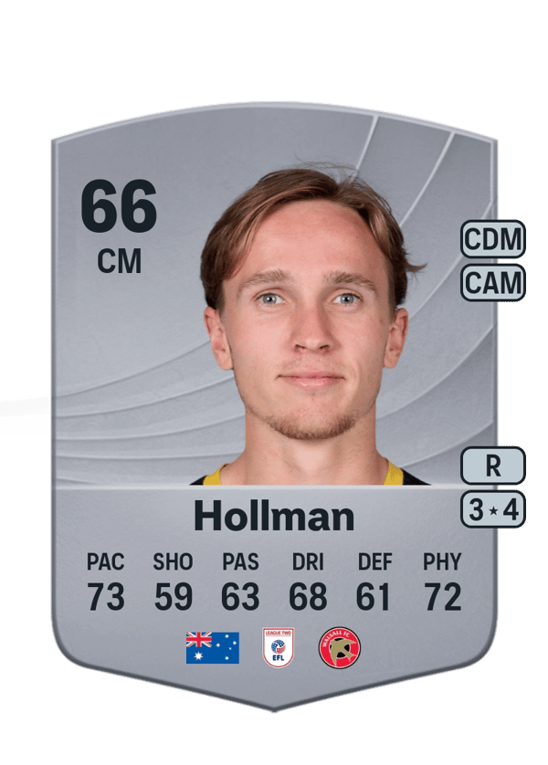 Jake Hollman 66 EA FC