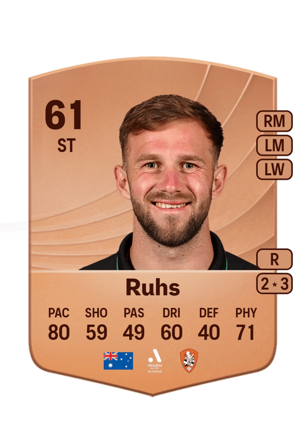 Michael Ruhs 61 EA FC